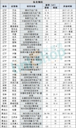 120家房企！472个项目！2017-2018年这些商业体开在哪？ - Linkshop.Com.Cn