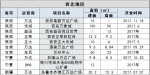 120家房企！472个项目！2017-2018年这些商业体开在哪？ - Linkshop.Com.Cn