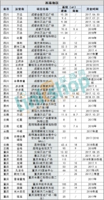 120家房企！472个项目！2017-2018年这些商业体开在哪？ - Linkshop.Com.Cn