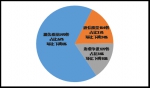 2016年第四季度山西省电信行业服务质量通告（2016年第4号） - 通信管理局