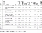 2017全球250强零售商排行榜 中国有谁上榜了？ - Linkshop.Com.Cn