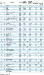 2017全球250强零售商排行榜 中国有谁上榜了？ - Linkshop.Com.Cn