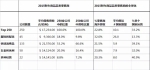 2017全球250强零售商排行榜 中国有谁上榜了？ - Linkshop.Com.Cn