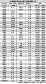 中国人春节消费清单出炉，你家收了多少？ - Linkshop.Com.Cn