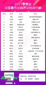 21位“零售巾帼”入选福布斯商界杰出女性榜 - Linkshop.Com.Cn