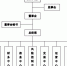 湖北黄商集团组织架构调整 超市、百货为重点 - Linkshop.Com.Cn