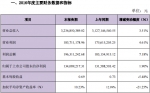 来伊份2016年营收同比增3.51％ 净利增1.90% - Linkshop.Com.Cn