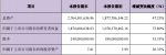 来伊份2016年营收同比增3.51％ 净利增1.90% - Linkshop.Com.Cn