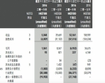 美国香港市场低迷 乐亚国际毛利暴跌114.3％ - Linkshop.Com.Cn