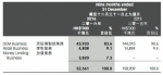 美国香港市场低迷 乐亚国际毛利暴跌114.3％ - Linkshop.Com.Cn