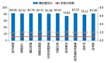 深圳43家零售企业满意度调查 百货顾客满意度最低 - Linkshop.Com.Cn