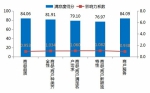 深圳43家零售企业满意度调查 百货顾客满意度最低 - Linkshop.Com.Cn