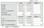 七匹狼转型未见显著成效 2016年净利下降2.57% - Linkshop.Com.Cn