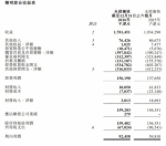 新世界百货中期利润大涨54.6% 五大营运策略成效卓越 - Linkshop.Com.Cn