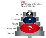 看安踏2016年营收如何再破100亿 毛利率达近50% - Linkshop.Com.Cn