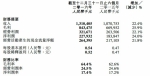 江南布衣中期营收13.1亿 微信会员贡献占63.6％ - Linkshop.Com.Cn