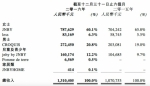 江南布衣中期营收13.1亿 微信会员贡献占63.6％ - Linkshop.Com.Cn