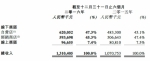 江南布衣中期营收13.1亿 微信会员贡献占63.6％ - Linkshop.Com.Cn