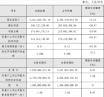 红旗连锁2016年净利1.44亿 同比下降19.47％ - Linkshop.Com.Cn