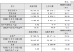 盐津铺子上市后首份业绩曝光：营收、净利双增 - Linkshop.Com.Cn