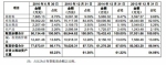 玛丝菲尔再度IPO 盈利能力和高库存或成拦路虎 - Linkshop.Com.Cn