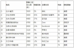 2017胡润全球富豪榜：顺丰王卫居大中华区第三 - Linkshop.Com.Cn