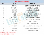 太湖龙之梦乐园方案曝光 63岁“老童”的200亿回乡梦 - Linkshop.Com.Cn