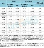 徐家汇打响商圈“保卫战” 规划新项目盘点 - Linkshop.Com.Cn