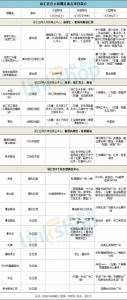 徐家汇打响商圈“保卫战” 规划新项目盘点 - Linkshop.Com.Cn