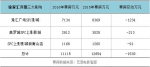 徐家汇打响商圈“保卫战” 规划新项目盘点 - Linkshop.Com.Cn