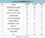 徐家汇打响商圈“保卫战” 规划新项目盘点 - Linkshop.Com.Cn