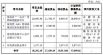 想学迪卡侬 牧高笛超7成募集金瞄准一站式体验店 - Linkshop.Com.Cn