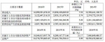 营收利润双升，消费者喜欢变年轻的海澜之家？ - Linkshop.Com.Cn