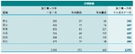 利郎2016营收同比下降10.3% 终止副牌会是救命草？ - Linkshop.Com.Cn