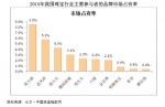 这个3.15周大生安然度过 成功进入资本市场 - Linkshop.Com.Cn