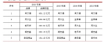 这个3.15周大生安然度过 成功进入资本市场 - Linkshop.Com.Cn