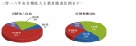 海尔电器2016年盈利27.86亿 但存在5大危机 - Linkshop.Com.Cn