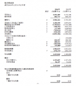 银泰商业2016净利增0.2% 同店销售增长0.3％ - Linkshop.Com.Cn