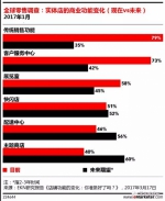 未来实体店逆袭 就要玩好这三种“新形式” - Linkshop.Com.Cn