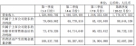 老百姓大药房2016年净利同比增长23.45％ - Linkshop.Com.Cn