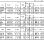 老百姓大药房2016年净利同比增长23.45％ - Linkshop.Com.Cn