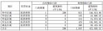 老百姓大药房2016年净利同比增长23.45％ - Linkshop.Com.Cn