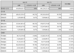 酒鬼酒2016年营收6.54亿 净利增长22.6% - Linkshop.Com.Cn