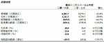 达芙妮2016净利亏损变动116.2% 想借新标识变年轻 - Linkshop.Com.Cn