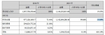 朗姿去年净利增120.28％ 童装和美容贡献近4亿 - Linkshop.Com.Cn