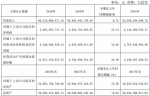 稳居亚洲乳业首位 伊利2016营业总收入606.09亿 - Linkshop.Com.Cn