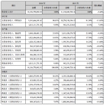 人人乐2016年扭亏为盈 2017年还要干好10件事 - Linkshop.Com.Cn