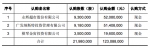 永辉6944万元投资星源农牧 打造特色生鲜供应链 - Linkshop.Com.Cn