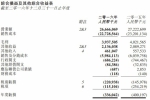 联华2016亏损收窄至4.5亿 门店升级改造有成效 - Linkshop.Com.Cn