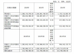 玖姿母公司2016毛利率70.63％ 但存货仍是痛点 - Linkshop.Com.Cn